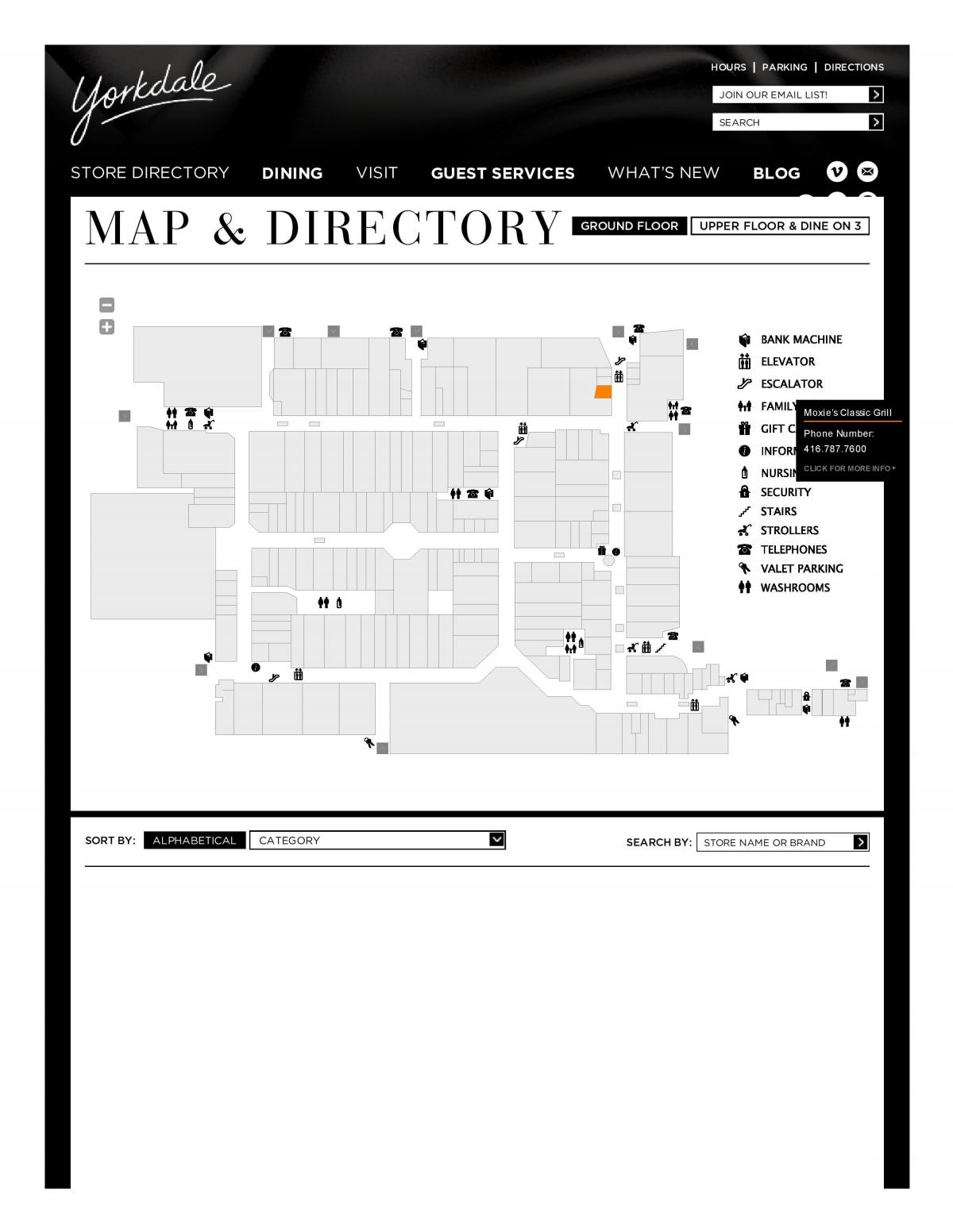 Harta de Centrul Comercial Yorkdale
