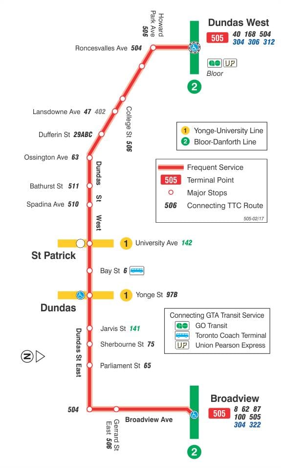 Hartă a liniei de tramvai 505 Dundas
