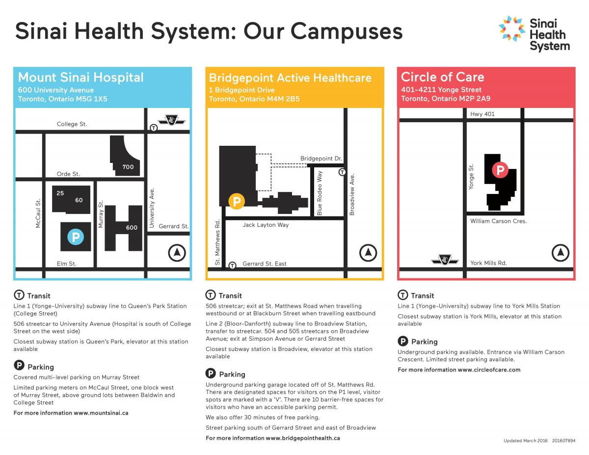 Harta Sinai sistemului de sănătate Toronto