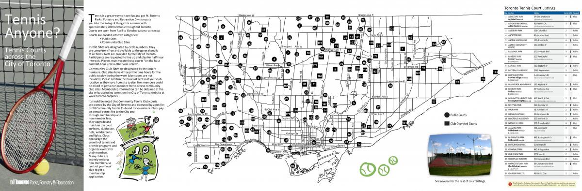 Harta terenuri de Tenis de la Toronto