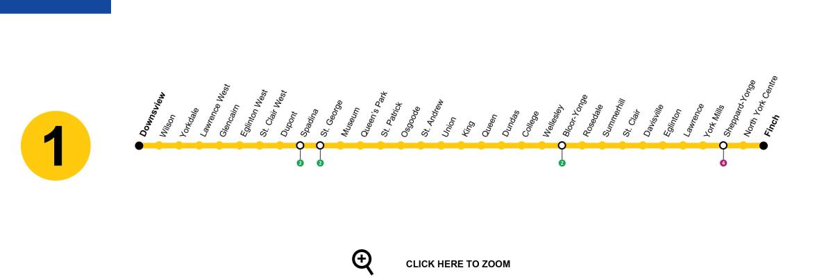 Harta Toronto linie de metrou 1 Yonge-Universitatea