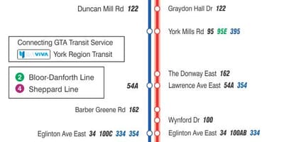 Harta TTC 25 Don Mills autobuz de ruta Toronto