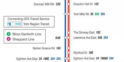 Harta TTC 25 Don Mills autobuz de ruta Toronto